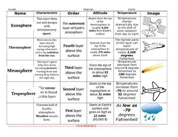 Work power and energy worksheets answers. Atmosphere Layers Matching by Zachary Thomas | Teachers ...
