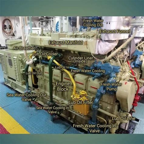 Nama Komponen Mesin Kapal Dan Fungsinya 📘 Bintan News