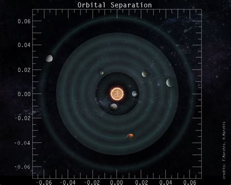 Top View Of The Trappist 1 Planetary System Showing The Orbits Of The
