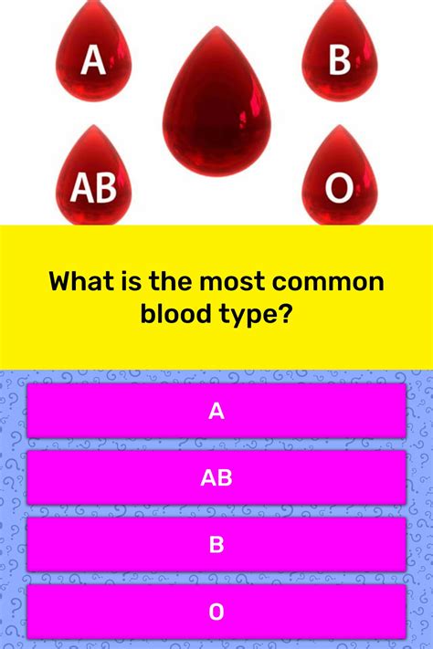 Blood Types Images