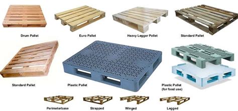 Types Pallets Pin Pinterest Pinsdaddy Can Crusade