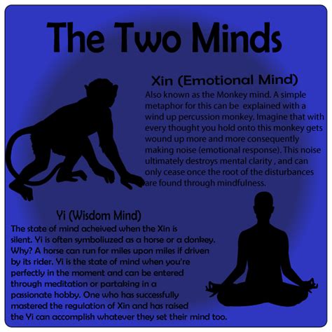 Image The Two Minds Psychoeducation Mindfulness Thoughts
