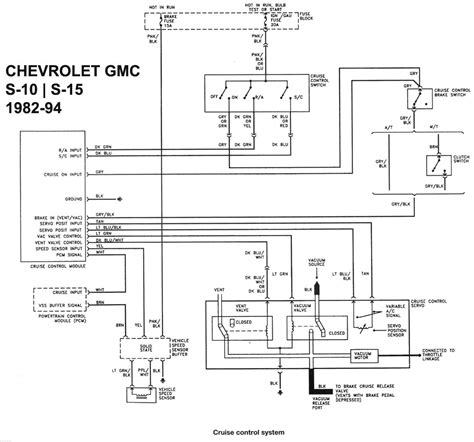 2008 pontiac g5 stereo wiring diagram; 1987 Chevy S10 2.8 Body Wiring Diagram