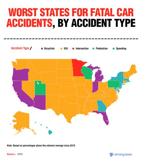 The Worst Drivers In America And How You Can Stay Safe