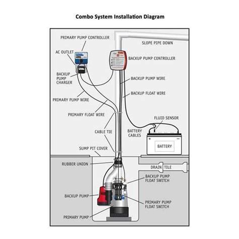 A Step By Step Guide To Understanding Sump Pump Wiring Diagram