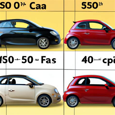 Exploring The Cost Of A Fiat 500 What You Need To Know The