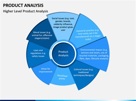 Critique research articles mean careful and critical appraisal of strength and limitations of a piece of research, rather than hunting for and exposing mistake (polt and beck 2008). Product Analysis PowerPoint Template | SketchBubble