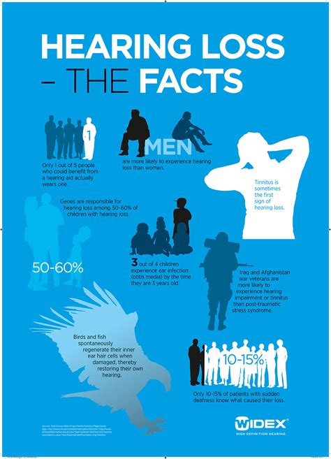Hearing Loss The Facts Infographic Infographics
