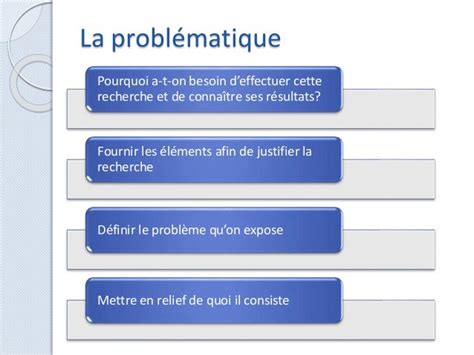 Méthodologie De Recherche Choix Du Sujet De La Problématique Et Des