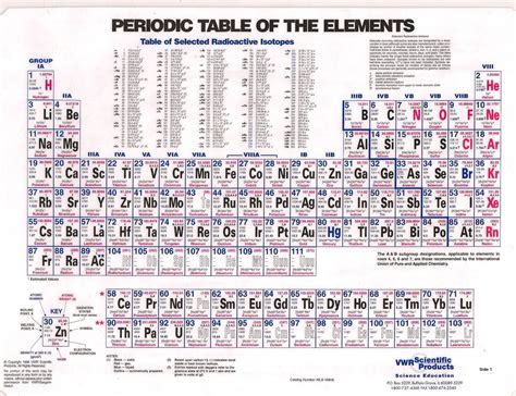 Sargent Welch Scientific Company Periodic Table Decoration Jacques Garcia