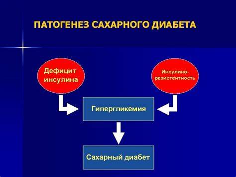 Инсулинозависимый диабет диета Сахарный диабет. Этиология и патогенез. Классификация. Лечение. Сахарный диабет. Этиология и патогенез. Классификация. Лечение. Инсулинозависимый диабет диета