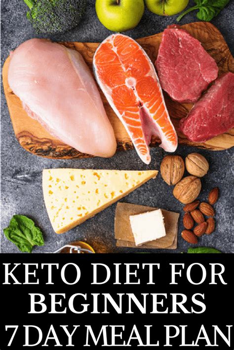 The Hungry Girls Guide To Keto Ketogenic Diet For Beginners 7 Day