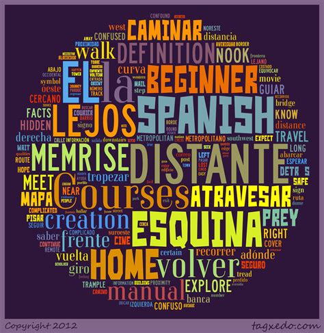 Beginners Spanish Memrise Teaching Spanish Spanish Teacher