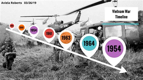 Vietnam War Timeline By Aviela Roberts