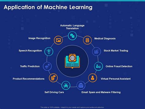 Application Of Machine Learning Ppt Powerpoint Presentation Ideas