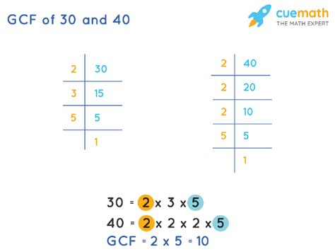 Gcf Of 30 And 40 How To Find Gcf Of 30 40