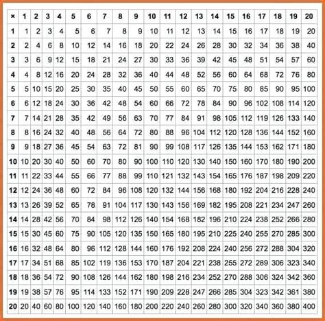 Multiplication Chart Up To 120 Free Table Bar Chart