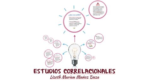 Estudios Correlacionales By Lizeth Muñoz