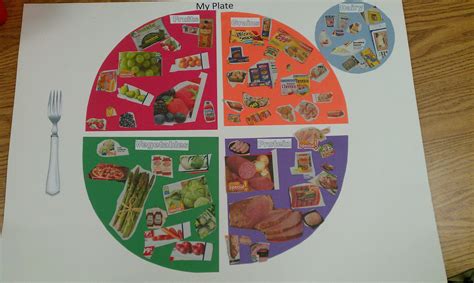 My Plate Project Recursos De Aprendizaje Nutricion Para Niños Y