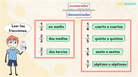 Partes De Una Fracción Matemáticas 3º Primaria