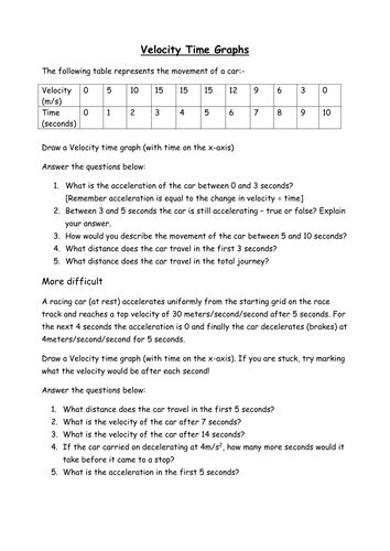 A racecar driver steps on the gas, changing his speed from 10 m/s to 30 m/s in 4 seconds. Velocity time graph worksheet and answers by olivia_calloway - Teaching Resources - Tes
