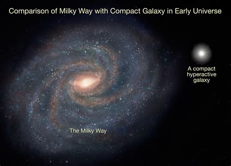 Milky Way Galaxy Compared To Universe