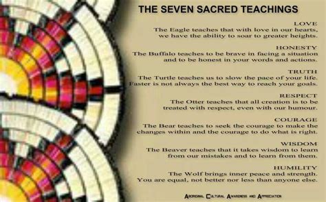 The Seven Sacred Teachings Native American Spirituality Indigenous