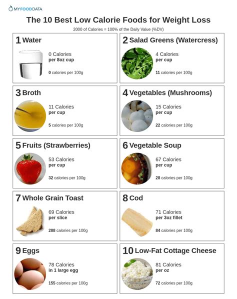 The 10 Best Low Calorie Foods For Weight Loss