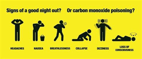 I Need To Know Do You Know What Carbon Monoxide Poisoning Symptoms