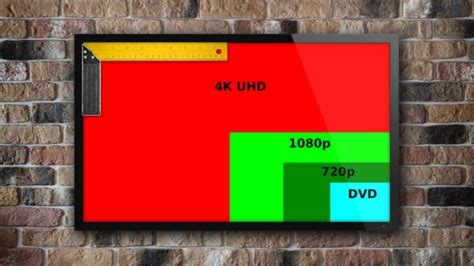 How To Calculate The Optimal Tv Screen Size Based On Resolution And