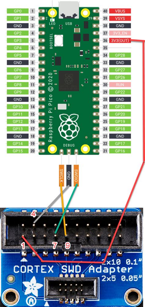 Getting Started Raspberry Pi Pico Rp2040 With Eclipse And J Link Mcu