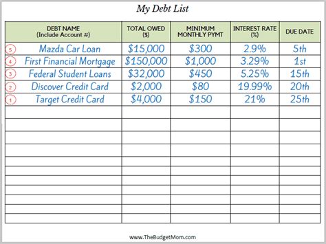 If you're disciplined enough, you can use a credit card as a compliment to your budget. How to Create a Plan to Pay Off Debt - The Budget Mom