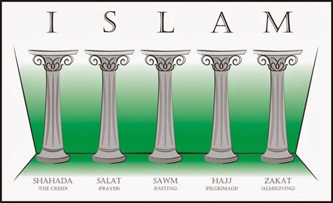 The 5 Pillars Facts About The Muslims And The Religion Of Islam Toll