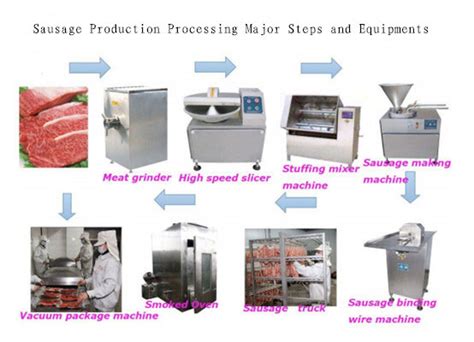 Sausage Production Processing Insight How To Produce Sausage
