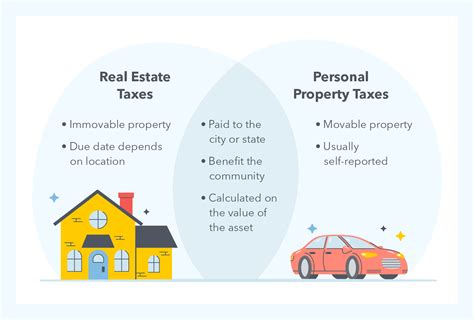 Real Estate Taxes Vs Property Taxes The Turbotax Blog