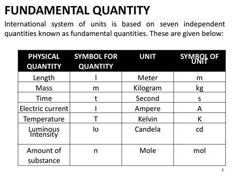 Physical Quantities Units And Measurements Complete