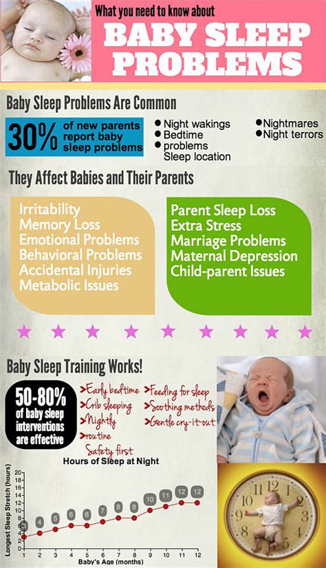 Sleep Training Toddler Sleep Training 7 Tips And Tricks The Baby