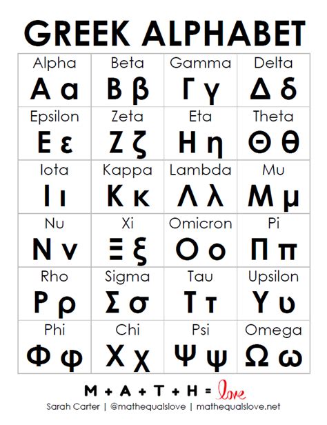 Printable Greek Alphabet Chart Images