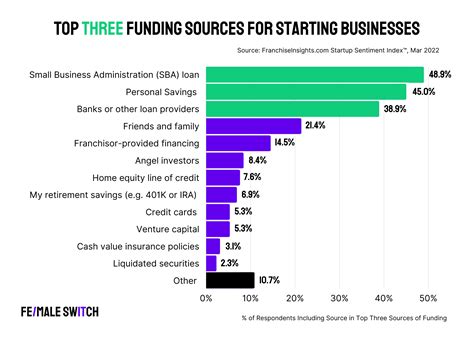 Things You Need To Know Before Applying For A Startup Grant