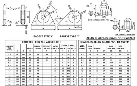 Shackles Standard Dimensions Infinity For Cement Equipment