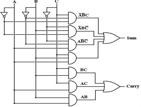 4 Bit Binary Subtractor Circuit Diagram Wiring Draw