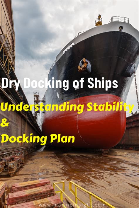 Dry Docking Of Ships Understanding Stability And Docking Plan In 2021