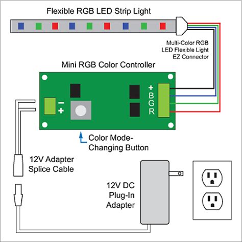Note that a 'transformer' outputs an ac voltage that is not. Rgbw Led Strip Wiring Diagram - Wiring Diagram