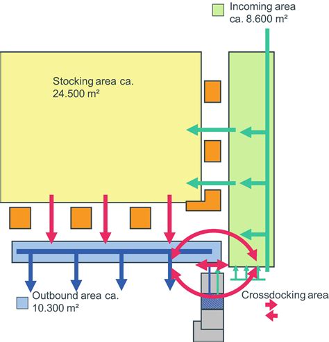 Layout Planning | SpringerLink