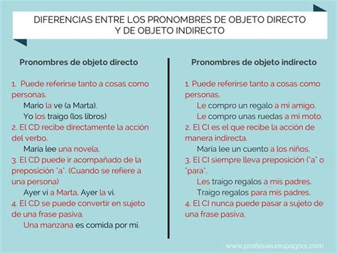 Diferencias Entre Los Pronombres De Complemento Directo Y Complemento