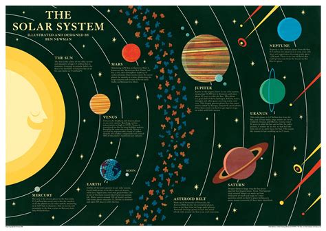 Solar System Planets Poster B 13x19
