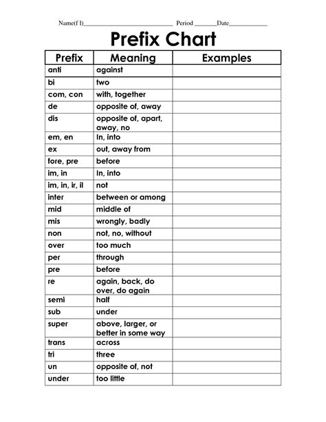 Prefixes Roots And Suffixes Worksheet Answers