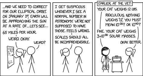 Solution To The Problem From Xkcd 356 Nerd Sniping Rxkcd
