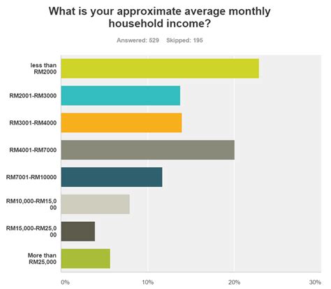 It's the first time anything like this has been done in malaysia. 8 bizarre statistics about Malaysian mobile data usage ...