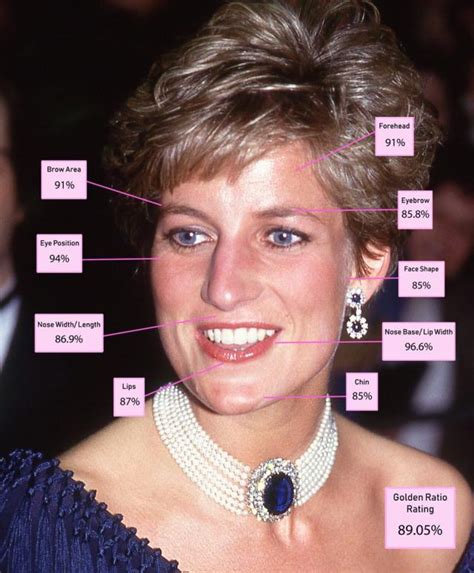 Science Says Princess Diana Is Most Attractive Female Royal Ever